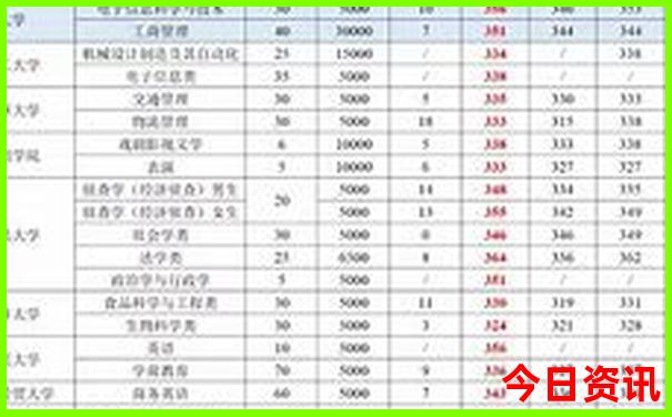 带小孩适合去哪里玩